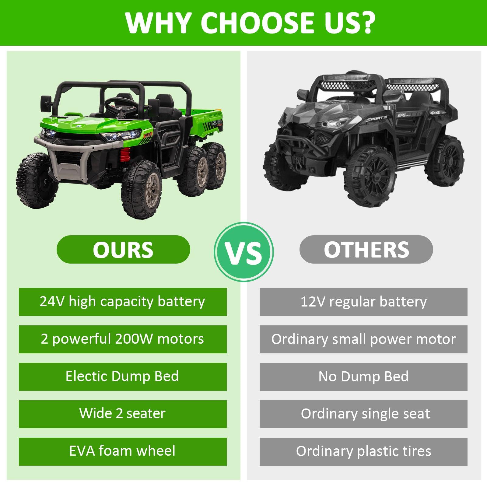 2-Seater Dump Truck 24V Battery with Remote Control EVA Wheels - Bosonshop