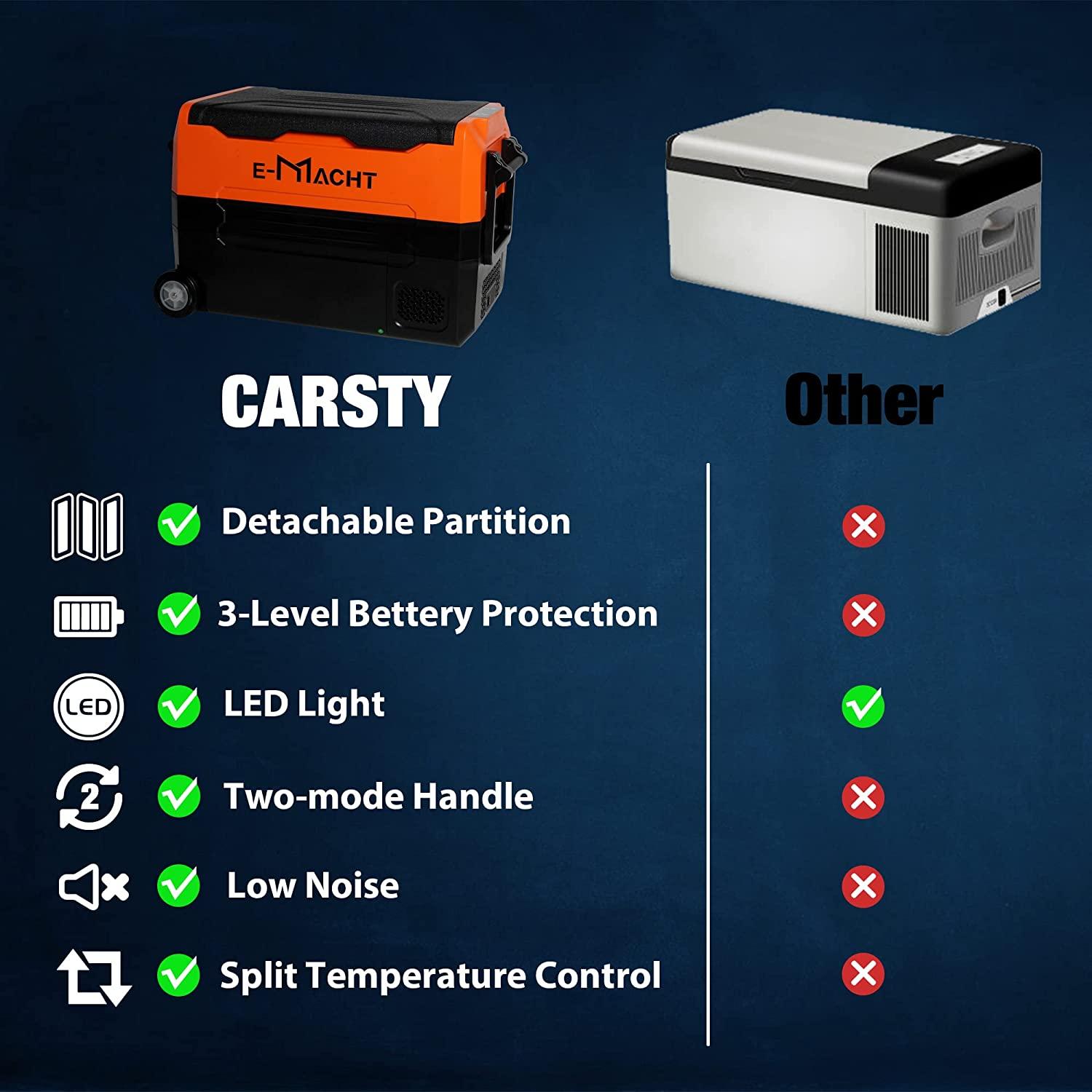 Portable Dual Zone Freezer Car Refrigerator,42Quart WIFI APP Control RV Refrigerator,Electric Fridge Cooler with LED light, For Camping,Outdoor,Travel - Bosonshop